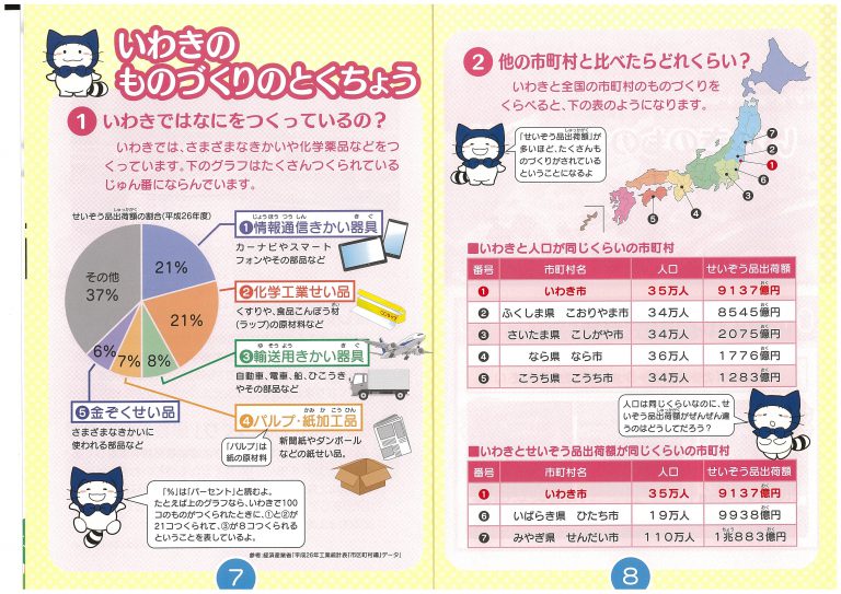 会社見学ガイドブック2017のいわきのものづくりを紹介するページ